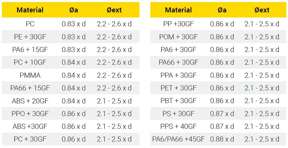 boss dimensions REMFORM® II F™